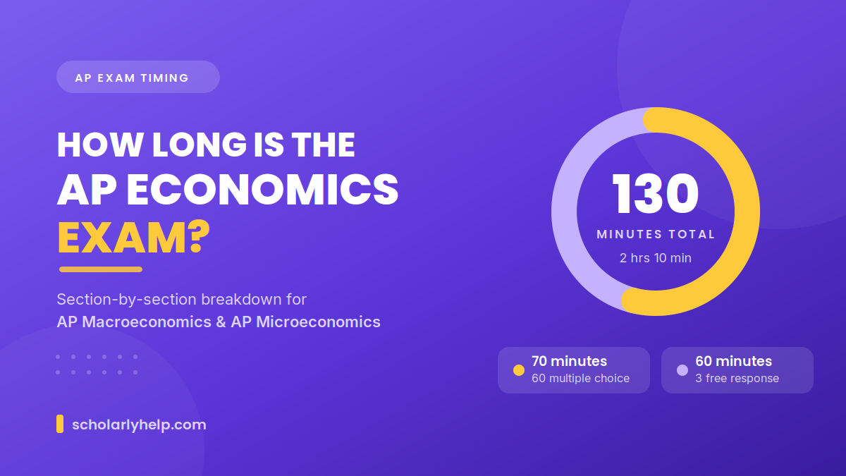 how long is the ap economics exam